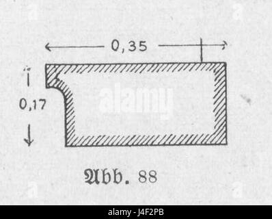 Dieser Titel bezieht sich auf ein Bild oder eine Illustration aus der Burrer-Sammlung von 1911, speziell mit der Aufschrift „ABB. 088." Dies könnte sich auf historische Illustrationen, wissenschaftliche Dokumentation oder kulturelle Artefakte aus dieser Zeit beziehen. Stockfoto