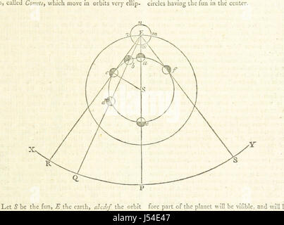 Bild von Seite 45 des "modernen Geographie, eine Beschreibung der Imperien, Staaten und Kolonien, mit der Ozeane, Meere und Inseln in allen Teilen der Welt... Die astronomische Einführung von Pfr. S. Vince. Mit zahlreichen Karten Stockfoto
