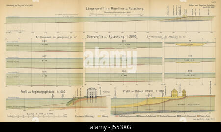 Sterben Sie Katastrophe von Zug, 5. Juli, 1887. Gutachten der Experton... A. Heim... R. Moser... A. Bürkli-Ziegler. Geschichtliche Notizen von A. Wickart... Gerit aus Dem Protokoll Über sterben Vertheilung der Liebesgaben, von A. Keiser, etc. [mit fünf farbigen Tafeln.] Stockfoto