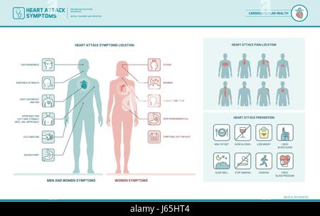 Herzinfarkt Symptome auf Männer und Frauen Infografik Schmerzen Lage und Prävention Tipps Stock Vektor