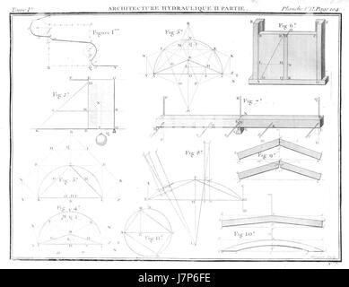 Eine detaillierte Illustration aus dem zweiten Band von „Architecture Hydraulique“, in der verschiedene Konstruktionen des Wasserbaus dargestellt werden. Das Bild enthält strukturelle Layouts und Maschinen für Wasserbewirtschaftungssysteme. Stockfoto