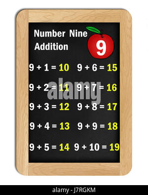 Blackboard Tabellen neun Zusatz Board Zahlen Bildung Tafel Tabellen Stockfoto