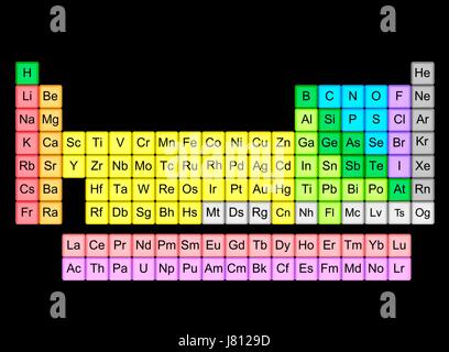 Periodensystem in 18-column Layout. Diese Tabelle enthält alle 118 bekannten Elemente, im Mai 2017, mit dem jüngsten und letzten Symbole: Elemente 113 Nihonium (NH), 115 Moscovium (Mc), 117 Tennessin (Ts) und 118 Oganesson (OG), die von der IUPAC bestätigt wurden. Stockfoto
