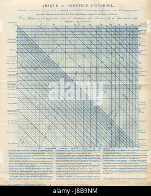 Ein Bild mit einer Miniaturansicht eines von Lalanne entworfenen Taschenrechnerdiagramms. Das Diagramm spiegelt wahrscheinlich spezifische Berechnungen oder Daten wider und dient als Referenz oder Werkzeug für mathematische oder wissenschaftliche Zwecke. Stockfoto