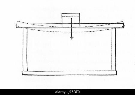 Diese technische Abbildung „MZK 003 Nr 01 Fig. 25“ zeigt ein Tragfähigkeitsdiagramm für ein Fachwerkwohngebäude. Sie beschreibt die Verteilung von Gewicht und Belastung über den Gebäuderahmen, um dessen Stabilität und Sicherheit zu gewährleisten. Stockfoto