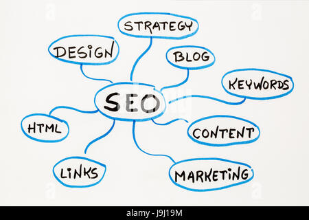 SEO - Suche Motor Optimierung Konzept oder Mind Map - Skizze auf einem matten-Brett Stockfoto
