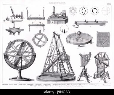 1874 Bilder Druck von Instrumenten einschließlich Teleskopen, Sonnensystemmodellen, Sextanten und anderen, die sich auf das Studium der Astronomie beziehen. Stockfoto