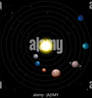 Sonnensystem - schematische Modell der Sonne mit den acht Planeten, die es - Merkur, Venus, Erde, Mars, Jupiter, Saturn, Uranus, umkreisen Neptun. Stockfoto