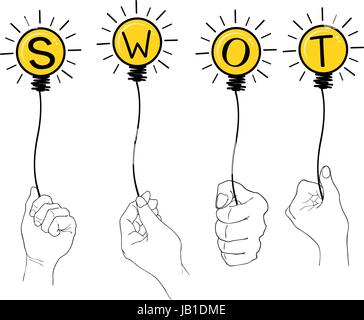 Handgezeichnete Glühbirne mit SWOT-Analyse-Matrix eine strukturierte Planung Methode zum bewerten, stärken, Schwächen, Chancen und Risiken beteiligt Stock Vektor