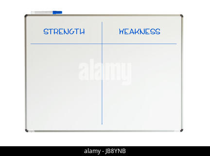 Stärken und Schwächen auf einem Whiteboard, Isolatedon weiß Stockfoto