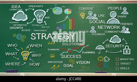 Strategie-Idee Skizzieren auf grüne Tafel Stockfoto