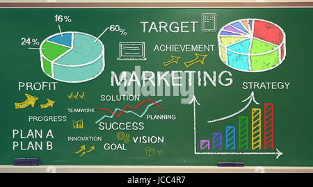 Marketing-Idee Skizzieren auf grüne Tafel Stockfoto