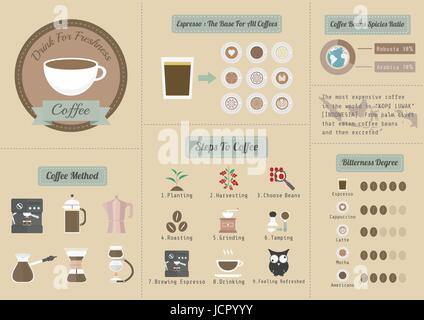 Kaffee Geschäft Infografik, Pastellstil Stock Vektor