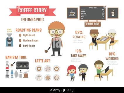 Kaffee Infografik, Stat und Symbol auf weißem Hintergrund Stock Vektor