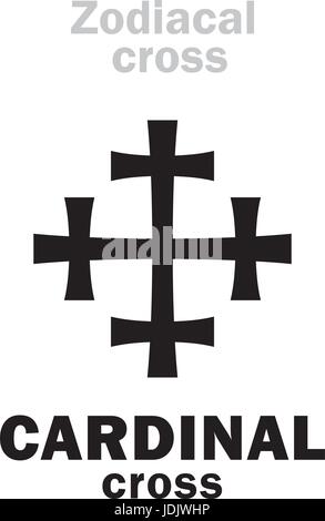 Alphabet der Astrologie: Tierkreiszeichen KARDINALE Quadrat. Hieroglyphen Charakter Zeichen (einzelnes Symbol). Stock Vektor
