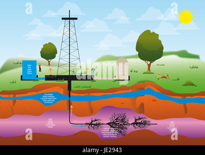 Abbildung des ein Bohren Extraktion hydraulic fracturing von Shale Gas für nachhaltige Geothermie Stockfoto