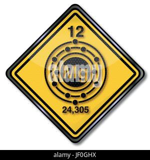 Chemie-Schild-magnesium Stock Vektor