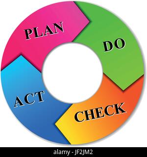 Modell design Stock Vektor