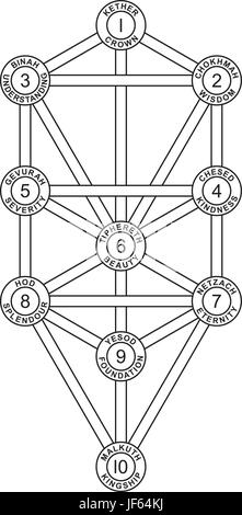 Leben, existieren, Dasein, Leben, Leben, Leben, Baum, Hebräisch, Religion, Leben, Stock Vektor