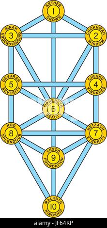 Leben, existieren, Dasein, Leben, Leben, Leben, Baum, Hebräisch, blau, Religion, Stock Vektor