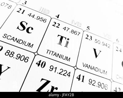 Titan auf das Periodensystem der Elemente Stockfoto