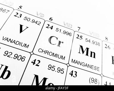 Chrom auf das Periodensystem der Elemente Stockfoto