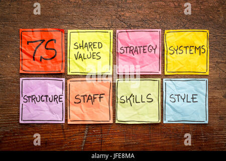 7er Modell für Organisationskultur, Analyse und Entwicklung (Fähigkeiten, Personal, Strategie, Systeme, Struktur, Stil, gemeinsame Werte) - bunte Reihe von re Stockfoto