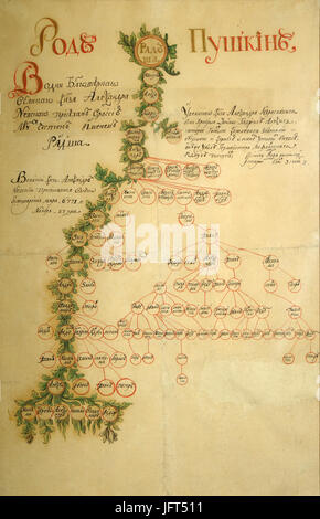 Dieser Titel scheint auf einen Text im kyrillischen Alphabet zu verweisen, der sich auf ein bestimmtes russisches oder slawisches Werk beziehen kann, das sich möglicherweise auf kulturelle, historische oder literarische Themen konzentriert. Stockfoto