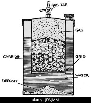 Carbid Acetylen Generator Taucherglocke Typ 28Autocar Handbuch neunten edition29 Stockfoto