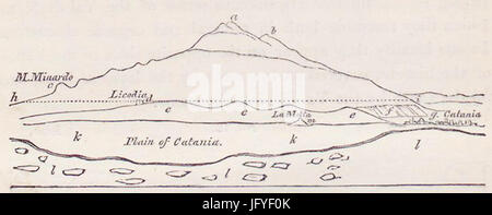 Blick auf den Ätna aus Primosole 28 9 Stockfoto