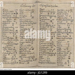 Fotothek df tg 0006137 Chemie 5E Zeichen Stockfoto