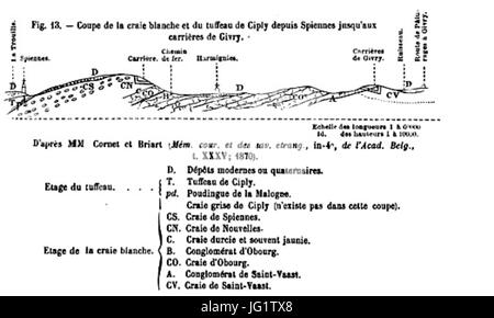 Coupé Géologique de Ciply et De La Malogne Stockfoto