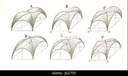 Jahrbuch MZK Band 03 - Gewölbesystem - Abb. 21 Gewölbeformen Stockfoto