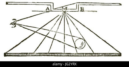 Léonard de Vinci Traité Élémentaire De La Peinture p 0100 F2 Stockfoto
