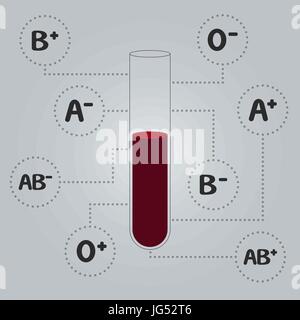 Blutgruppen. Reagenzglas mit Blut. Stock Vektor
