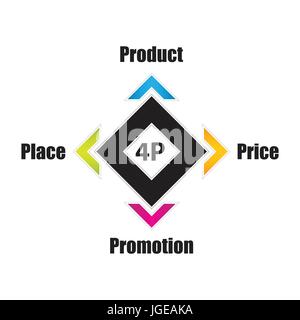 spezielle 4P marketing mix Modell, Geschäftsidee, Produkt, Preis, Ort, Promotion-banner Stock Vektor