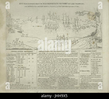 Schlüssel zu B. Tanner sein print Macdonoughs Sieges am Lake Champlain und Niederlage der britischen Armee bei Plattsburg durch Genl. Macomb, 11. September. 1814 (NYPL Hades-118383-54507) Stockfoto