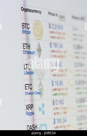 New York, USA – 14. Juli 2017: Kryptowährung Grafik am Bildschirm Nahaufnahme. Bitcoin-Grafik wird beendet Stockfoto