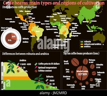 Kaffee Info Graphicon dunklen Hintergrund. Kaffeebohnen: Main-Typen und Anbaugebiet. Perfekten Kaffee detaillierte Info Grafikelemente mit Probe d Stock Vektor