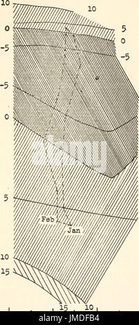 "Die Evolution der Erde und ihrer Bewohner; eine Serie ausgeliefert vor dem Yale-Kapitel der Sigma Xi während des akademischen Jahres 1916-1917' (1918) Stockfoto