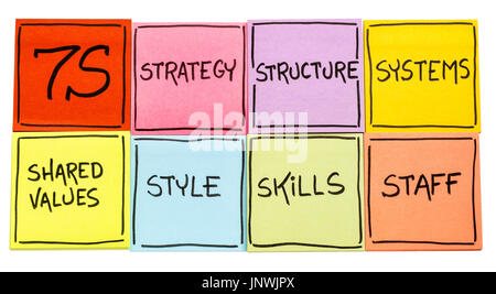 7er Modell für Organisationskultur, Analyse und Entwicklung (Fähigkeiten, Personal, Strategie, Systeme, Struktur, Stil, gemeinsame Werte) - set bunte s Stockfoto