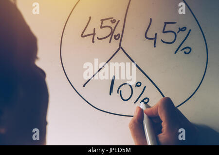 Geschäftsfrau Büro Whiteboard Kreisdiagramm schöpfend, während Business-Ergebnisse-Analyse und Präsentation, selektiven Fokus Stockfoto