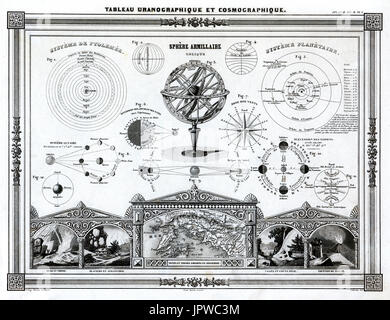 1846 Bocage Antike Landkarte mit einer Reihe von Diagrammen auf Sonnen- und Mondfinsternis, das Sonnensystem, Planetenbahnen und Geowissenschaften. Stockfoto