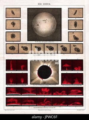 1875 Meyer Antique-Karte von der Sonne während der totalen Sonnenfinsternis am 18. Juni 1860, wissenschaftliche Diagramme von Sonneneruptionen und Sonnenflecken von 10-22 Mai 1868 in Begleitung. Stockfoto