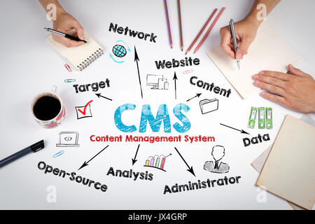 Cms Content Management Konzept. Die Sitzung, in der weiße Office Tabelle. Stockfoto