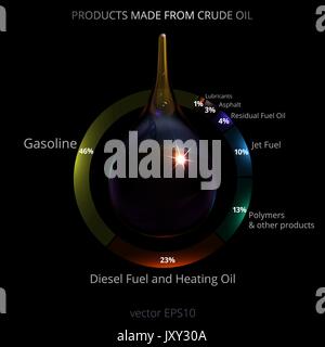 Öl Industrie Infografik. 3d realistische Tropfen Petroleum in einem Kreisdiagramm von Produkten aus schwarzem Gold. Prozentsatz der Benzin, Diesel, Kerosin usw. Stock Vektor