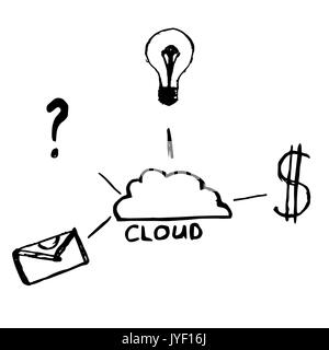 Cloud-Skizze Hand gezeichnet. Cloud Computing und Cloud Security, Big Data Cloud Backup, Vector Illustration Stockfoto