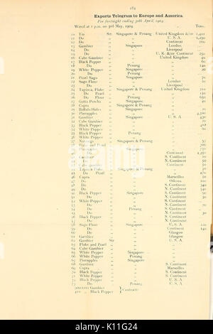 Landwirtschaftliche Bulletin der Meerenge und föderierten Malaiischen Staaten. Neue Serie (Seite 184) BHL 43583256 Stockfoto