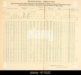 Landwirtschaftliche Bulletin der Meerenge und föderierten Malaiischen Staaten. Neue Serie (Seite (297 298)) BHL 43583379 Stockfoto