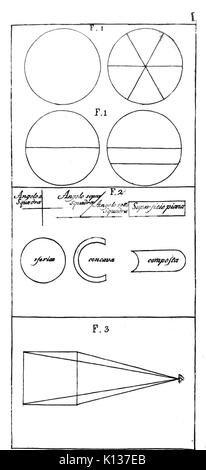 Alberti Della Pittura e della Statua, Milano, 1804 (Seite 174 Erntegut) Stockfoto